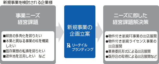 リーテイルブランディング株式会社