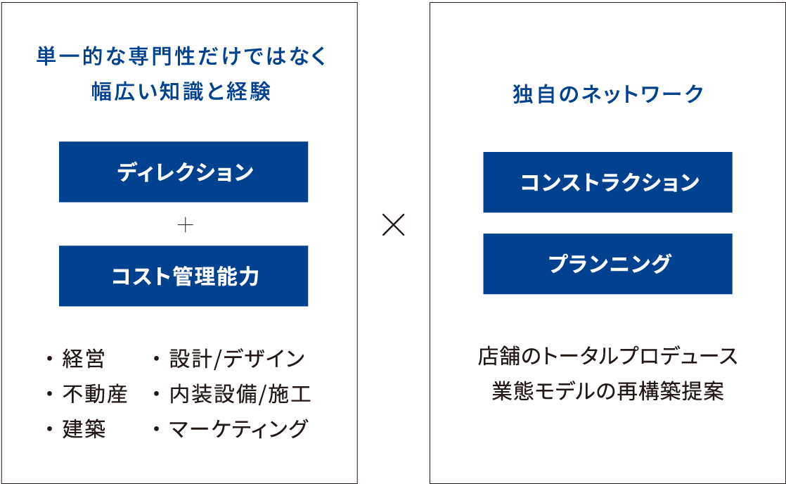 広い知見とノウハウを結集した制作スキームを実践